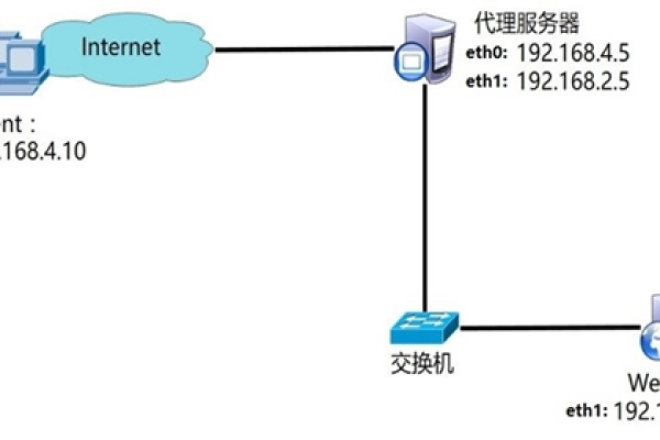 虚拟机中模拟FTP服务器的方法 (虚拟机假设ftp服务器)