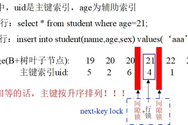 mysql行锁语句