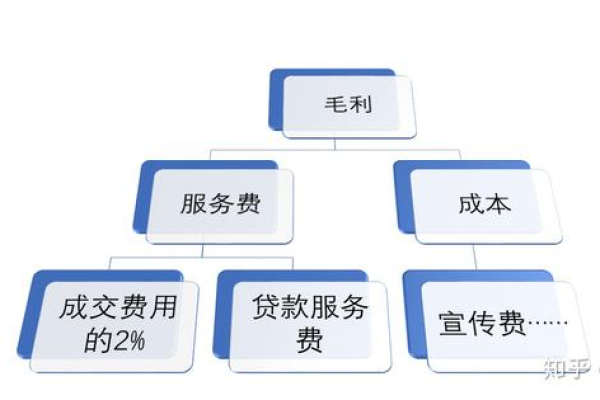 服务器续费：有必要吗？为何要继续投入成本? (服务器到期了 又续费了 为何)