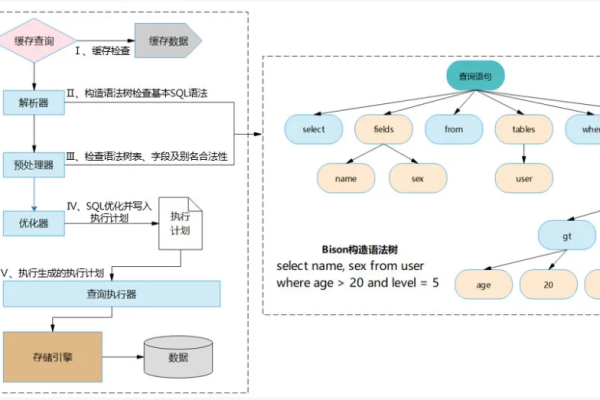 mysql课程设计总结  第1张