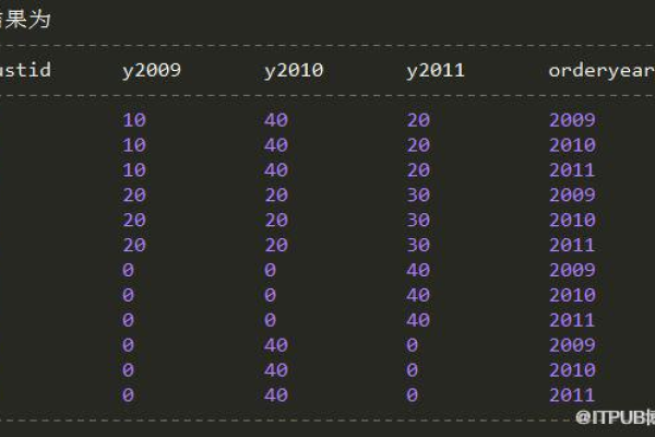 mysql时分秒格式化