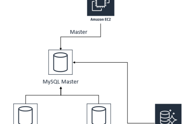 mysql数据库迁移  第1张