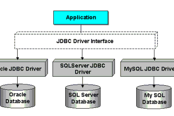 mysql对应java类型