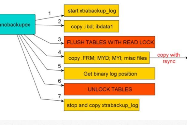 MySQL合并结果集关键字