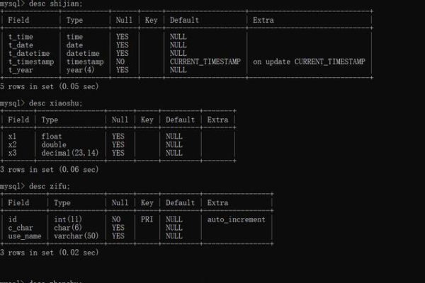 mySql创建数据库创建表