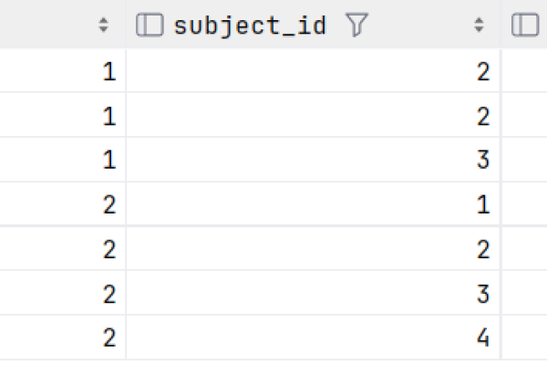 mysql分组函数使用  第1张