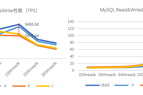 mysql写入速度实际多少算快  第1张