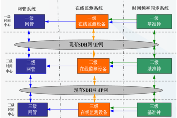 「为什么广告时间同步服务器如此关键？」 (ad时间同步服务器)