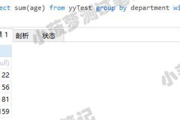 mysql分组语句grouped by