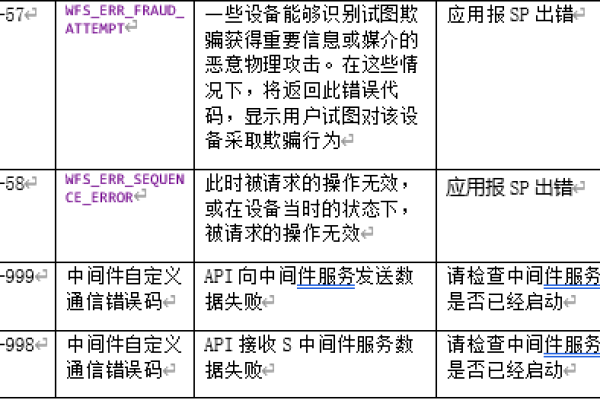 接口测试报错的原因