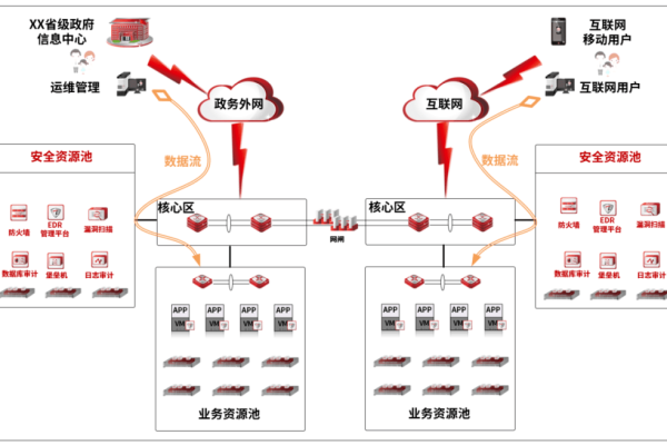 VPS安全检测，保障您的数据安全和隐私 (vps安全检测)