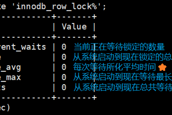 mysql 锁实现  第1张