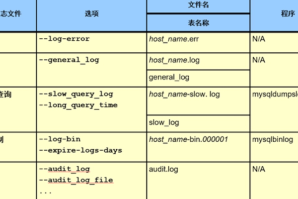 mysqlbin目录