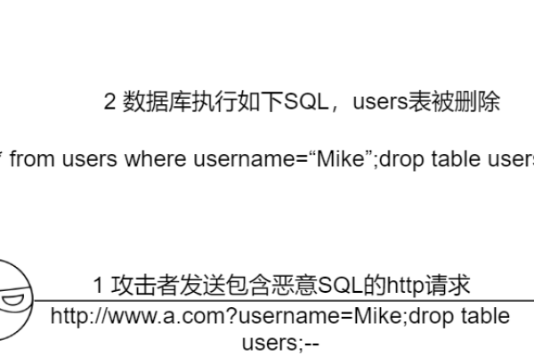 mysqli sql注入  第1张