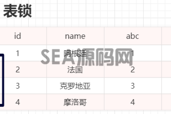 mysql锁表如何解锁