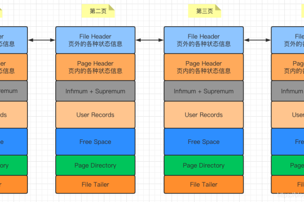 mysql索引的原则  第1张