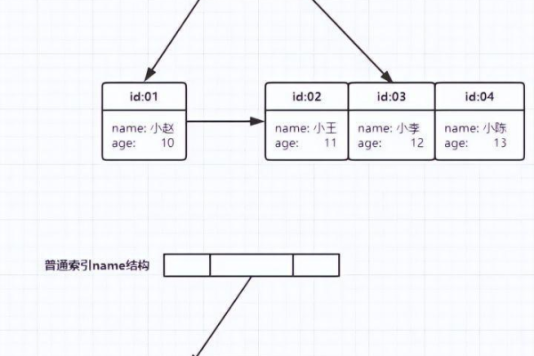 mysql索引语句是什么