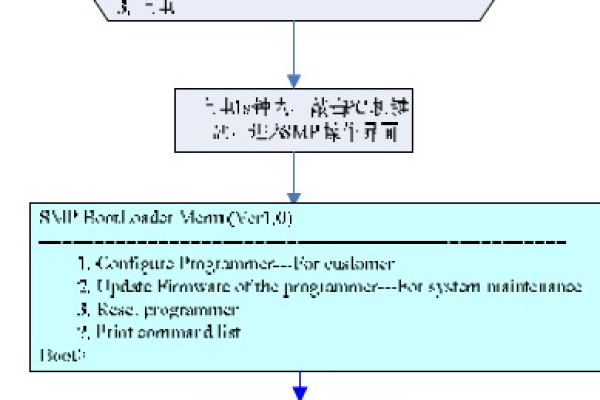 c 反射调用方法 报错