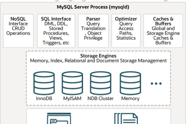 mysql 数据库锁  第1张