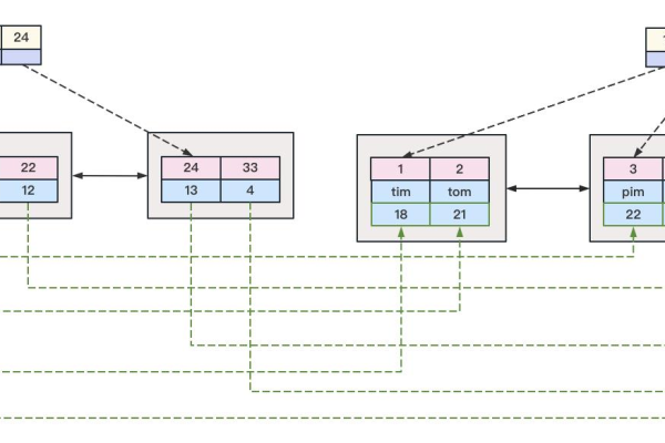 mysql 使用索引查询  第1张