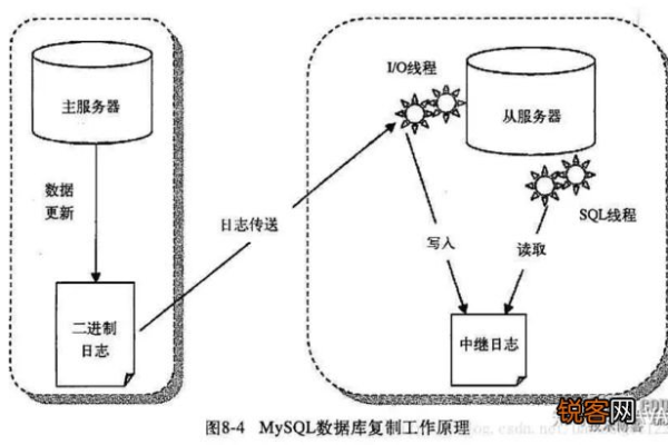 java面试mysql数据库常见问题  第1张