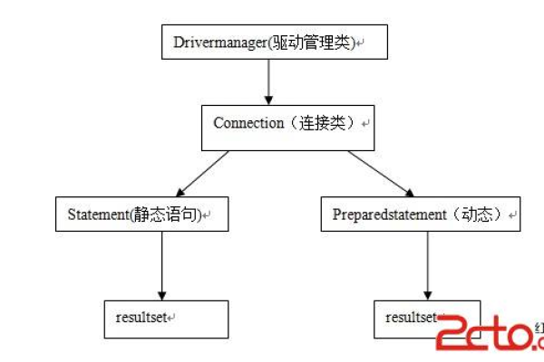 java连接多个数据库