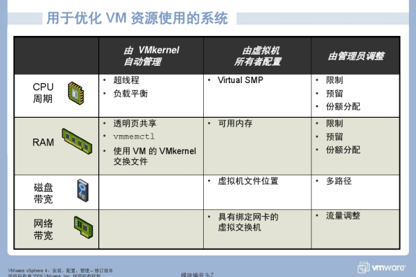 如何在Linux环境中有效部署和管理vSphere？