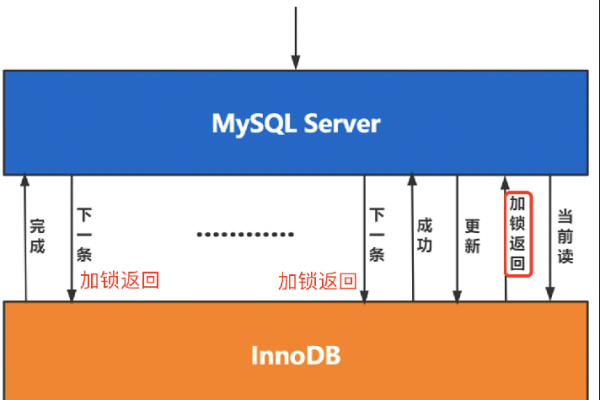 mysql s锁  第1张