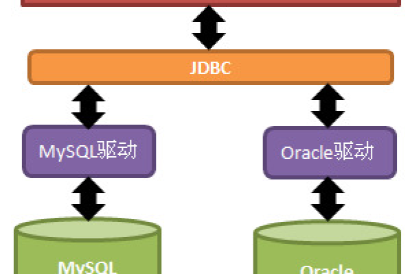 java 连接mysql  第1张