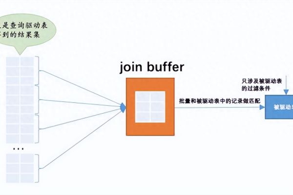 mysql join 效率  第1张