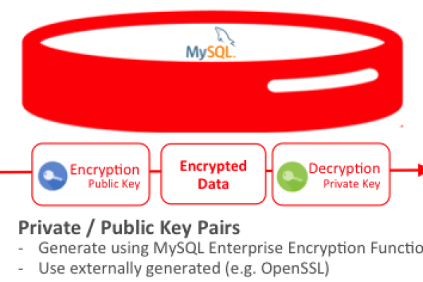 mysqlversion