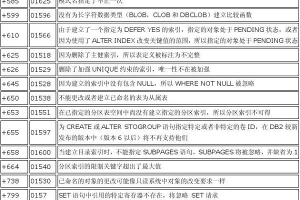 db2报错 1655  第1张