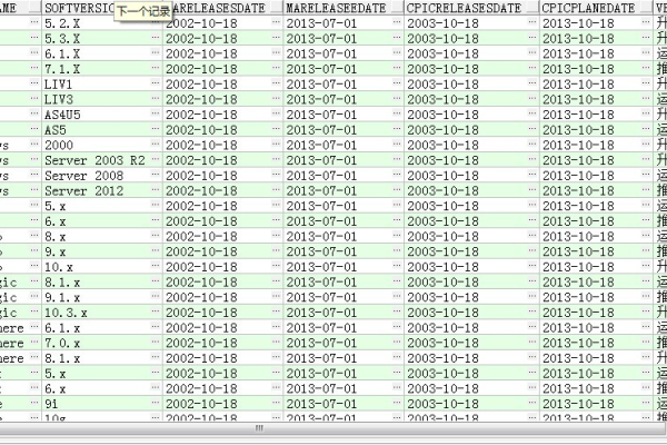 java表格怎么加表头