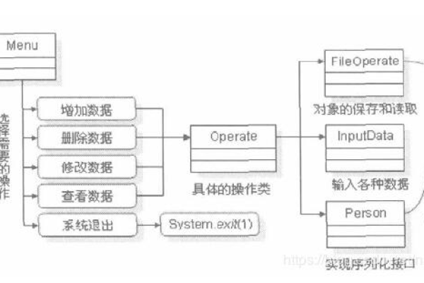 Java编写管理系统有哪些  第1张