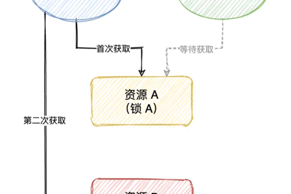 java死锁的简单例子有哪些