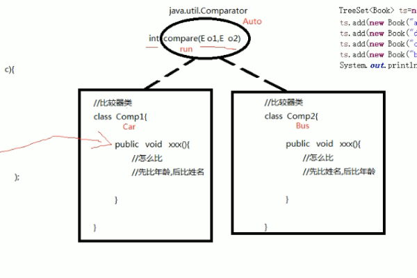 java查询树形结构层级的代码