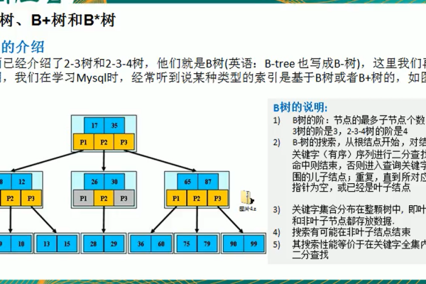 java查询树结构提高效率