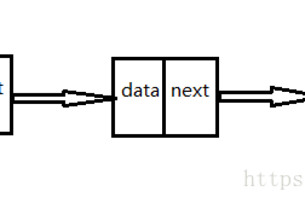 Java的链表类  第1张