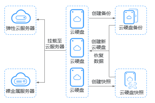 选择云服务器系统盘的技巧分享 (云服务器系统盘选择)