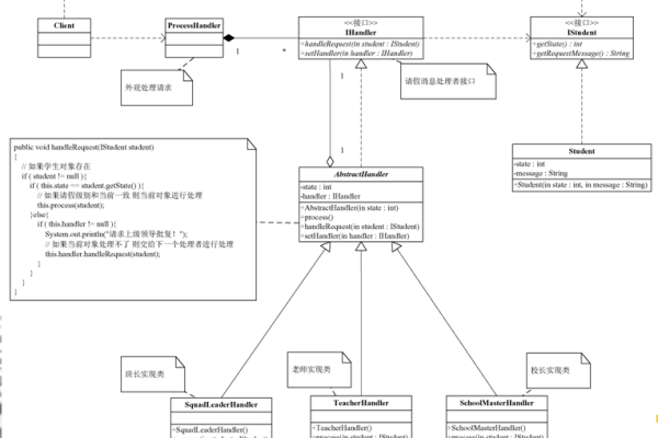 java学生请假管理系统活动图