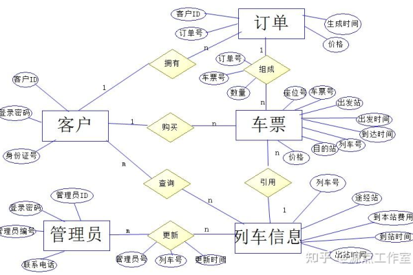 基于java的火车票售票系统