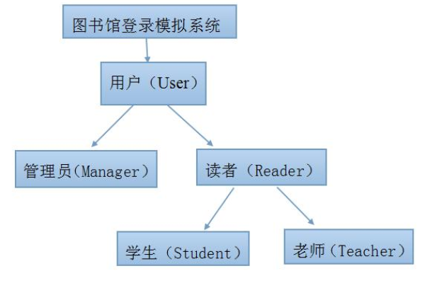 java数据库课程设计报告图书管理系统