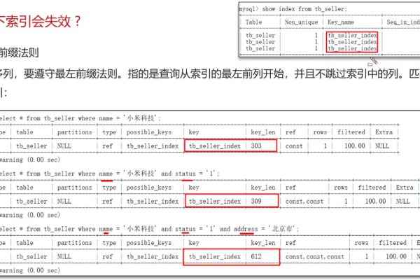 java数据库索引怎么创建