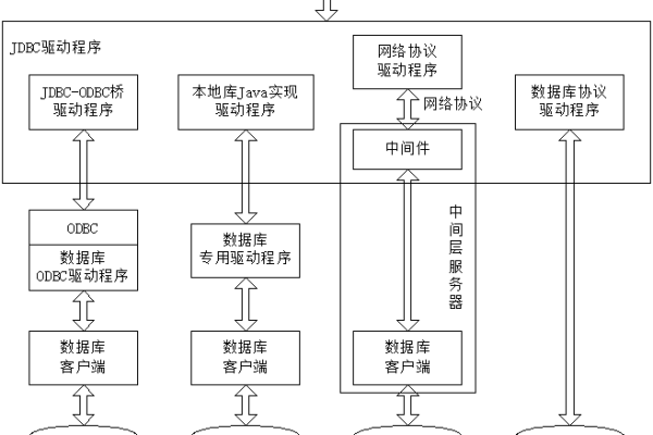 java数据库系统开发  第1张