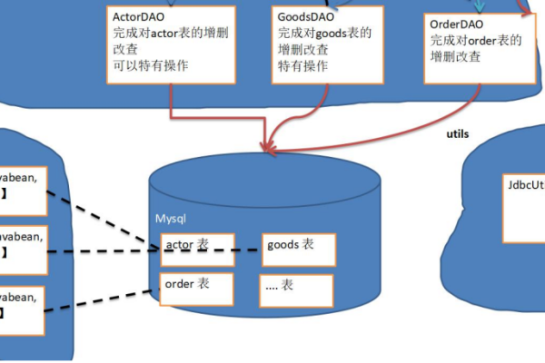 java数据连接池  第1张