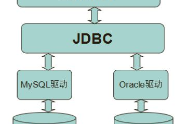 java查询mysql数据库