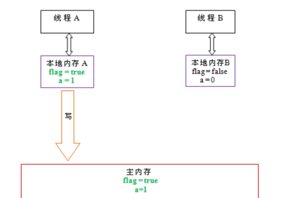 java数据库锁使用  第1张