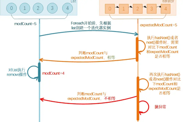 java 循环报错继续执行  第1张