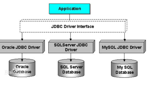 java执行多条sql语句