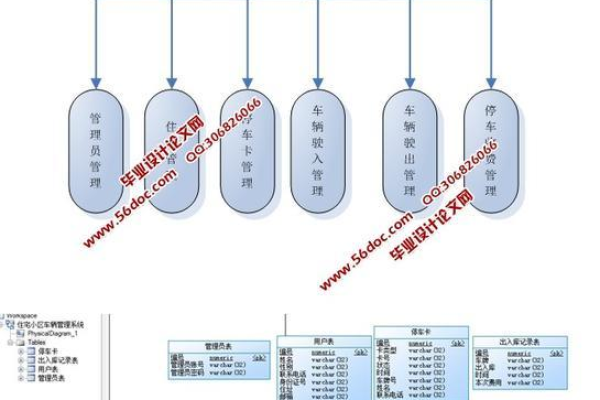 java数据库学生信息管理系统课程设计